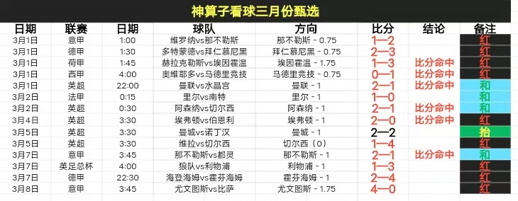 火箭力克马,格林独揽,骑士连胜不,10bet体育指数,体育赛事指数,足球指数数据,赛事指数平台,体育数据