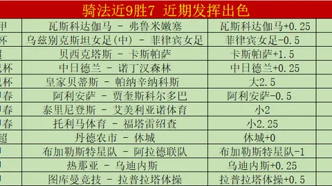 大乐透期号分析：防卫者主场对决拉努斯胜算几何